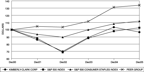 (PERFORMANCE GRAPH)